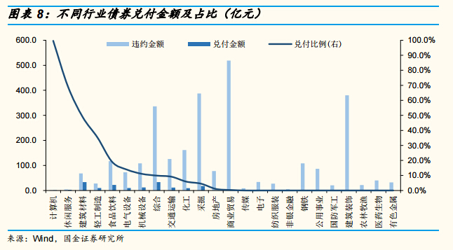 二级市场违约债券交易 机遇与风险的博弈