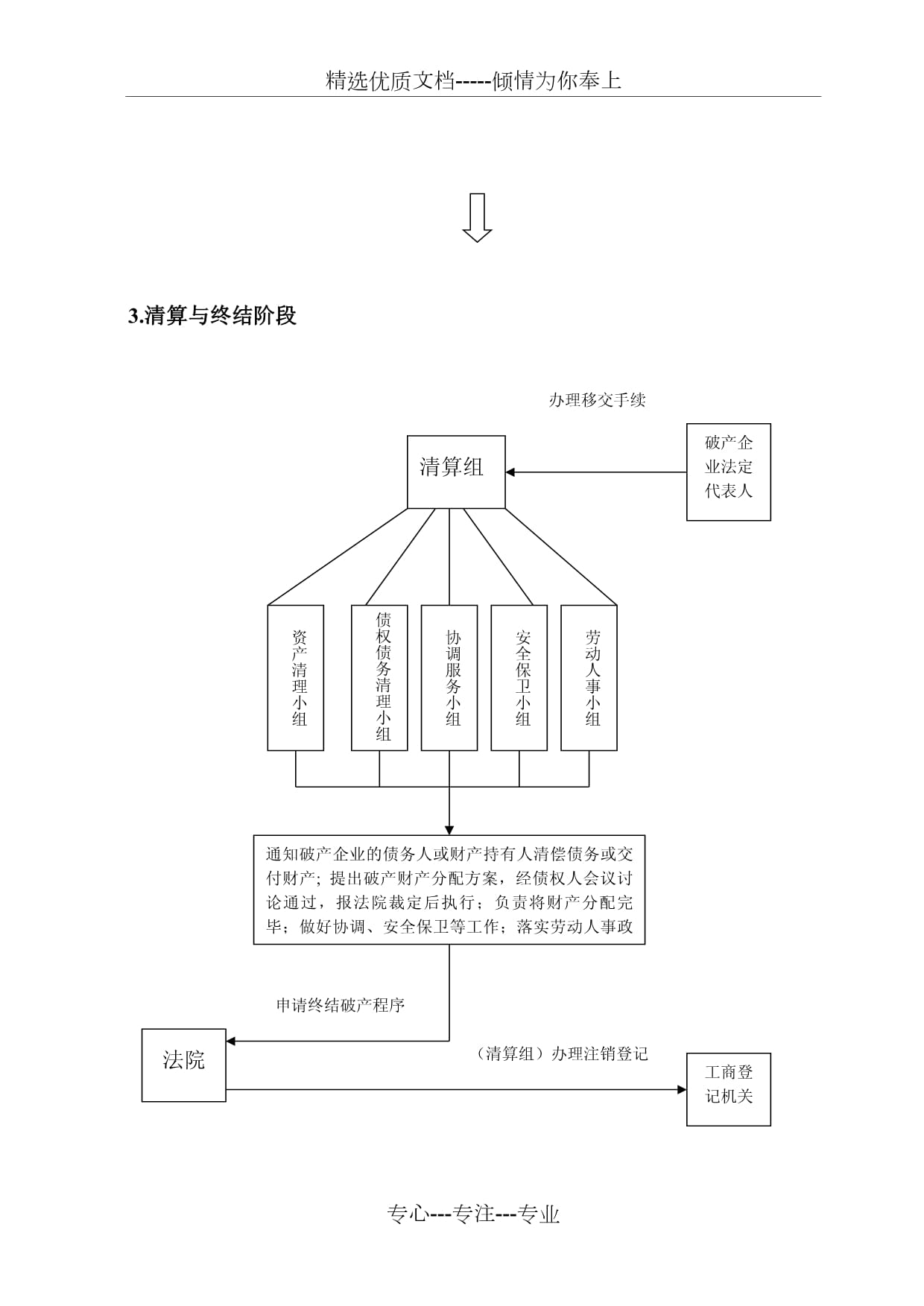 公司破产清算流程指南