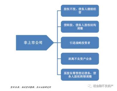 破产重整、破产和解与破产清算的流程与模式解析